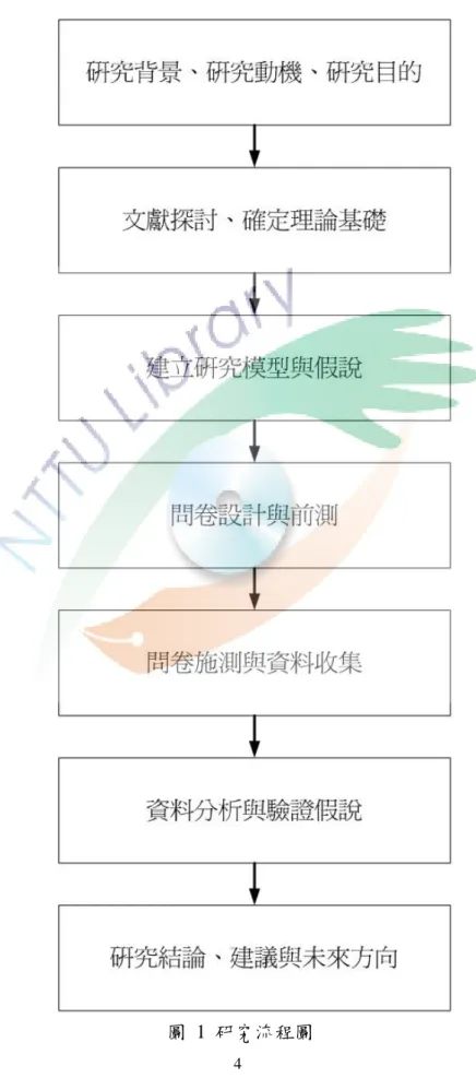 圖  1  研究流程圖