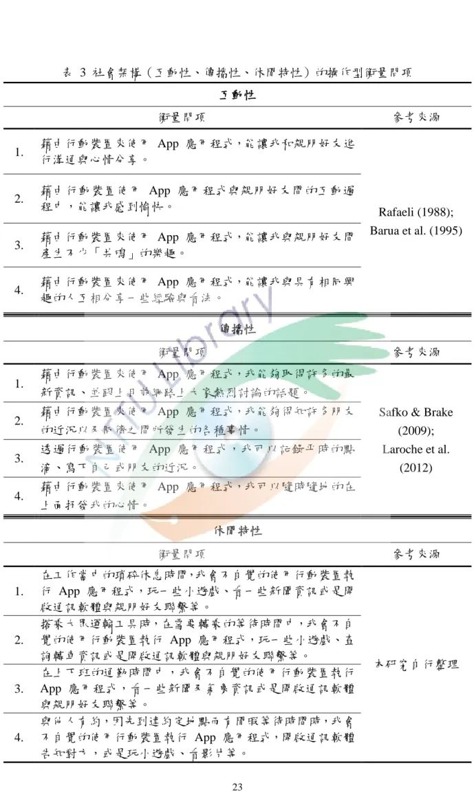 表  3  社會架構（互動性、傳播性、休閒特性）的操作型衡量問項  互動性  衡量問項  參考來源  1.  藉由行動裝置來使用  App  應用程式，能讓我和親朋好友進 行溝通與心情分享。  Rafaeli (1988);  Barua et al