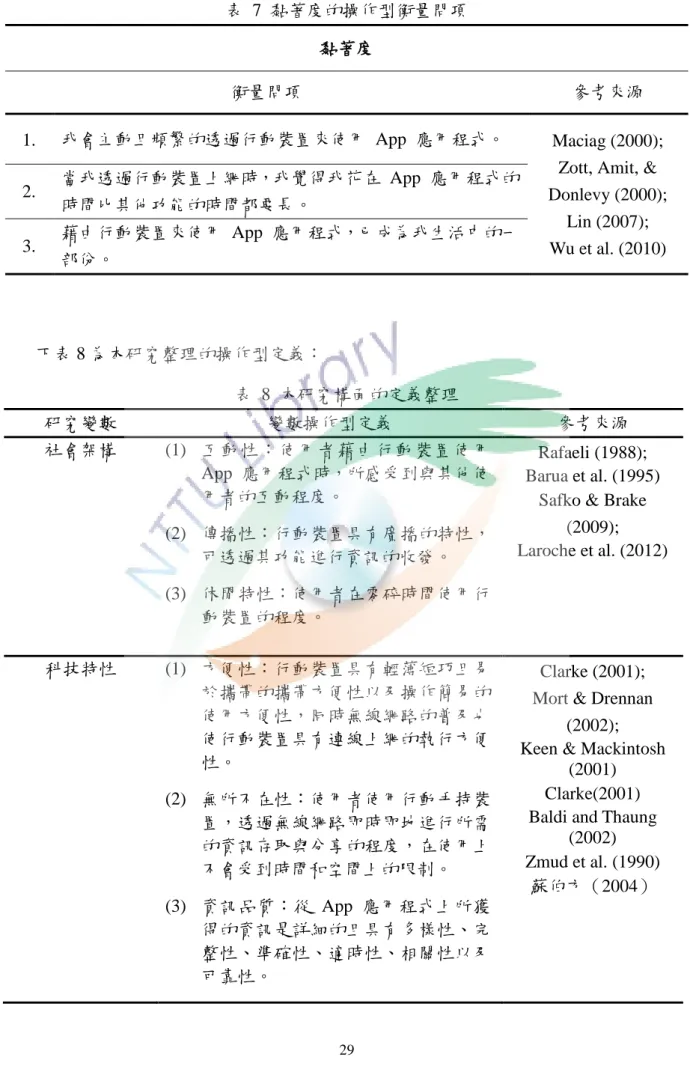 表  7  黏著度的操作型衡量問項  黏著度 