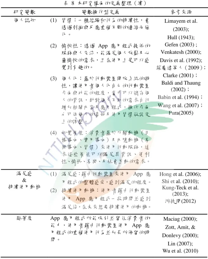 表  8  本研究構面的定義整理（續）  研究變數  變數操作型定義  參考來源  個人認知  (1)  習慣：一種經驗和行為的持續性，會 透過刺激與反應重複不斷的連結而強 化。  (2)  愉悅性：透過  App  應用程式提供的 服務與人交流，能滿足個人放鬆及心 靈愉悅的需求，且在使用上是可以感 覺到有趣的。  (3)  個人化：基於行動裝置開放系統的特 性，讓使用者個人化自己的行動裝置 介面與功能的程度，當中可以儲存個 人的資訊，針對個人不同的需求自行 增加相關內容及應用程式，操作介面 也可依個人的喜
