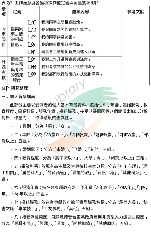 表 3-2  工作滿意度各變項操作型定義與衡量雙項(續)  變 項  定義  題項內容  參考文獻  同 事 關 係  指與同事之間的相處 情形。  B27 B28 B29 B30  B31  我與同事之間相處融洽。  我與同事之間能夠相互幫忙。 我的同事非常友善。 我的同事做事效率很高。  同事會主動幫忙新成員進入狀況。 升 遷 考 核  指員工對升遷與考核的感知 程度  B32 B33 B34  我對工作升遷機會感到滿意。  我對考核制度的公平性感到滿意。  我對部門執行政策的方式感到滿意。 註:本研究