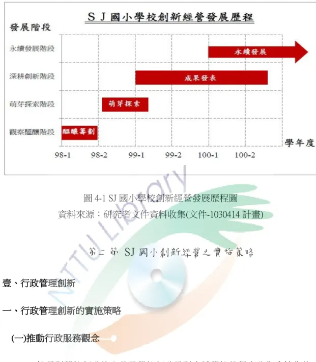 圖 4-1 SJ 國小學校創新經營發展歷程圖  資料來源：研究者文件資料收集(文件-1030414 計畫)  第二節 SJ 國小創新經營之實施策略  壹、行政管理創新 一、行政管理創新的實施策略  (一)推動行政服務觀念            P1 校長對學校行政的定義是學校行政是對支援學校教學事務作系統化的 管理與作為，以求有效而經濟地達成教育的目標，行政人員應該把握機緣，腳踏 實地，培養競爭力，做自己與別人生命中的天使。  我以前在當老師的時候就覺得學校行政人員就應該為學生為老師、家長服 務，老師們每天