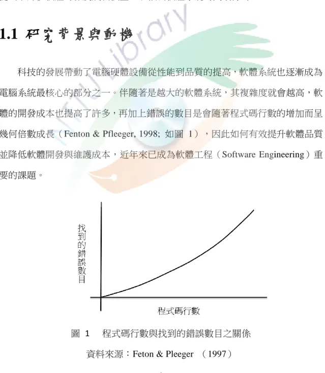 圖  1     程式碼行數與找到的錯誤數目之關係 資料來源：Feton &amp; Pleeger  （1997） 