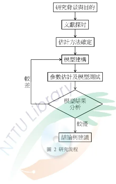 圖  2  研究流程 