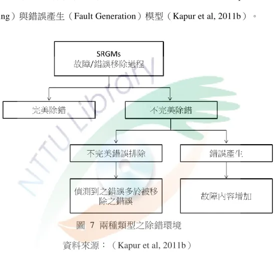 圖  7  兩種類型之除錯環境  資料來源：（Kapur et al, 2011b）  早期軟體可靠度成長模型大多屬於完美除錯模型，即為假設除錯過程中，錯 誤皆可被順利移除且不會再產生新的錯誤，但在實際生活中這是不可能發生的， 因此，陸續有越來越多的學者針對不完美除錯軟體可靠度模型進行研究，並提出 了針對兩種不同型態之不完美除錯的狀況而發展的軟體可靠度成長模型（Goel,  1985;  Kapur  &amp;  Garg,  1990;  Zeephongsekul  et  al.,  1994  O
