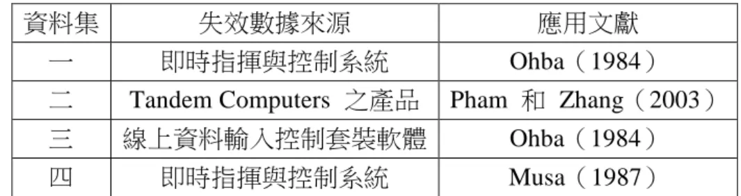 表  2    實際失效數據來源 