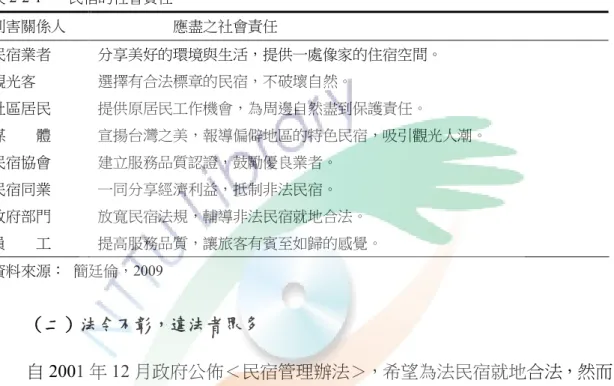 圖 2-1-1 是其所建構的民宿利害關係人理論圖。根據此理論圖，以利害關係人的 角度建構民宿業者的社會責任，說明應盡的社會責任。民宿的社會責任並非僅考 量民宿業者，而必須評估民宿與民宿周遭的利和關係人的互動方式，藉此分析各 環節所造成的效應與作用。表 2-2-1 為簡廷倫所撰寫，民宿相關利害個人、團體 等所應履行的社會責任。  表 2-2-1  6 民宿的社會責任  利害關係人                      應盡之社會責任  民宿業者  分享美好的環境與生活，提供一處像家的住宿空間。  觀光客 