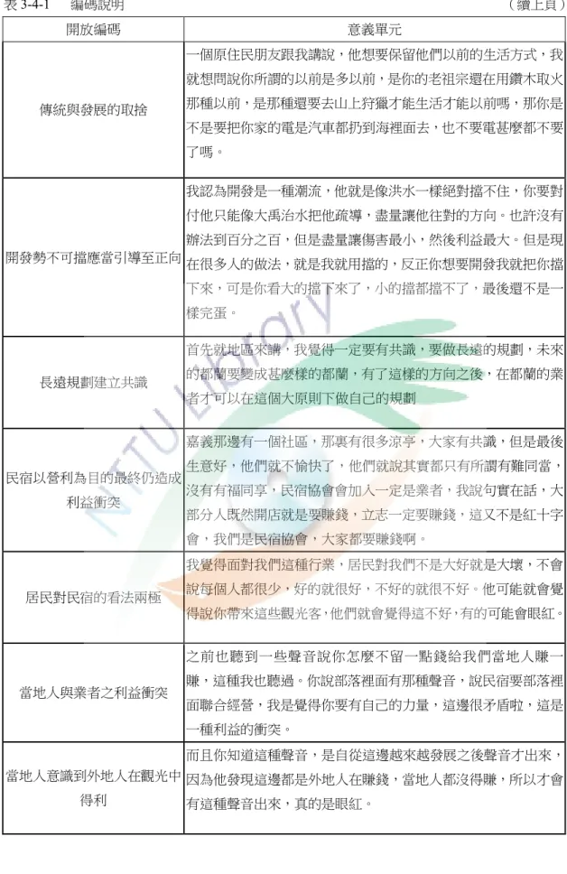 表 3-4-1    編碼說明                                                                                                                （續上頁）  開放編碼  意義單元  傳統與發展的取捨  一個原住民朋友跟我講說，他想要保留他們以前的生活方式，我 就想問說你所謂的以前是多以前，是你的老祖宗還在用鑽木取火那種以前，是那種還要去山上狩獵才能生活才能以前嗎，那你是 不是要把你家的電是汽車都扔到