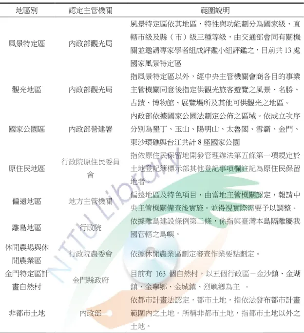表 4-4-1  10 民宿設置地點與範圍說明  地區別  認定主管機關  範圍說明  風景特定區  內政部觀光局  風景特定區依其地區、特性與功能劃分為國家級、直轄市級及縣（市）級三種等級，由交通部會同有關機 關並邀請專家學者組成評鑑小組評鑑之，目前共 13 處 國家風景特定區  觀光地區  內政部觀光局  指風景特定區以外，經中央主管機關會商各目的事業主管機關同意後指定供觀光旅客遊覽之風景、名勝、 古蹟、博物館、展覽場所及其他可供觀光之地區。  國家公園區  內政部營建署  內政部依據國家公園法劃定公佈