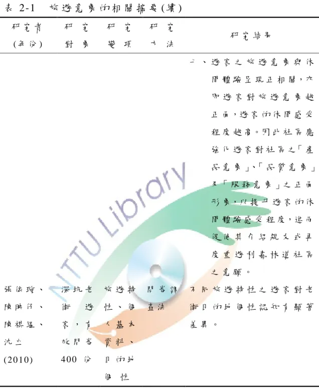 表 2-1  旅 遊 意 象 的 相 關 摘 要 (續 )  研 究 者   ( 年 份 )   研   究 對   象   研   究 變   項   研   究 方   法   研 究 結 果   七 、 遊 客 之 旅 遊 意 象 與 休 閒 體 驗 呈 現 正 相 關，亦 即 遊 客 對 旅 遊 意 象 越 正 面，遊 客 的 休 閒 感 受 程 度 越 高。因 此 社 區 應 強 化 遊 客 對 社 區 之「 產 品 意 象 」、「 品 質 意 象 」 及「 服 務 意 象 」之 正 面 形 象，