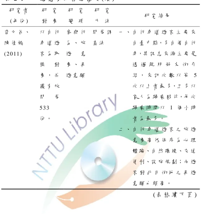 表 2-1  旅 遊 意 象 的 相 關 摘 要 (續 )  研 究 者   ( 年 份 )   研   究 對   象   研   究 變   項   研   究 方   法   研 究 結 果   雷 文 谷 、 陳 佳 媚 ( 2 0 11 )   以 自 行車 道 遊客 為 取 樣 對 象 ， 共 獲 有 效 問 卷 5 3 3   份 。   參 與 行為 、 旅遊意象 、 再 遊 意 願   問 卷 調查 法   一 、 自 行 車 道 遊 客 主 要 來自 臺 中 縣，多 自 備 自 行車，其