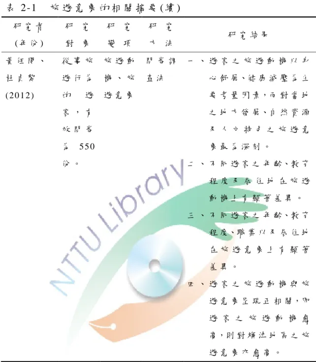 表 2-1  旅 遊 意 象 的 相 關 摘 要 (續 )  研 究 者   ( 年 份 )   研   究 對   象   研   究 變   項   研   究 方   法   研 究 結 果   黃 任 閔 、 杜 貞 黎 ( 2 0 1 2 )   從 事 旅遊 行 為的遊 客 ， 有 效 問 卷 為 5 5 0 份 。   旅 遊 動機 、 旅 遊 意 象   問 卷 調查 法   一 、 遊 客 之 旅 遊 動 機 以 身心 舒 展、健 康 減 壓 為 主要 考 量 因 素，而 對 當 地之 地