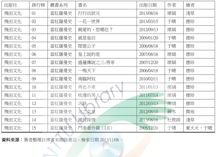 表  3-4                                                                                                                                                                                      飛田文化出版社，博客來網路書店出版社專區排行榜  出版社  排行榜  叢書系列  書名  出版日期  作者  繪者  飛田文化  01 