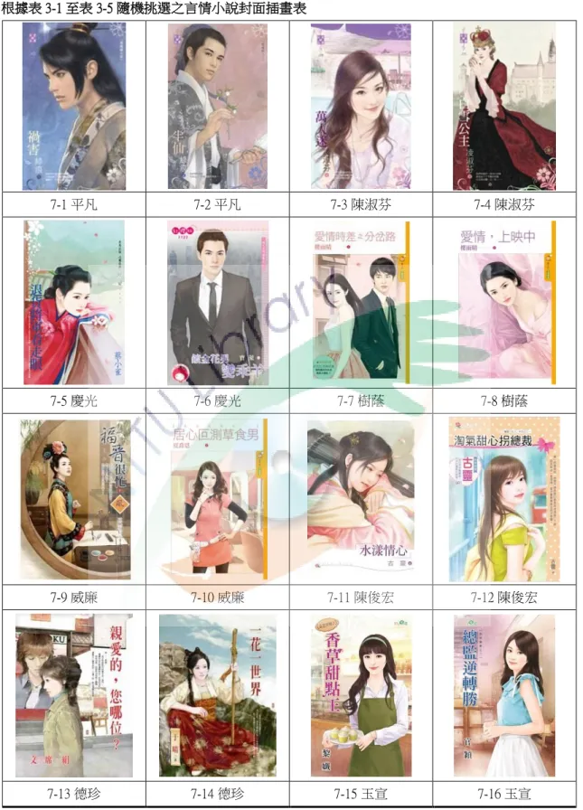 表  3-7                                                                                                                                                                                                    根據表 3-1 至表 3-5 隨機挑選之言情小說封面插畫表  7-1 平凡  7-2 平凡  7-3 陳淑芬