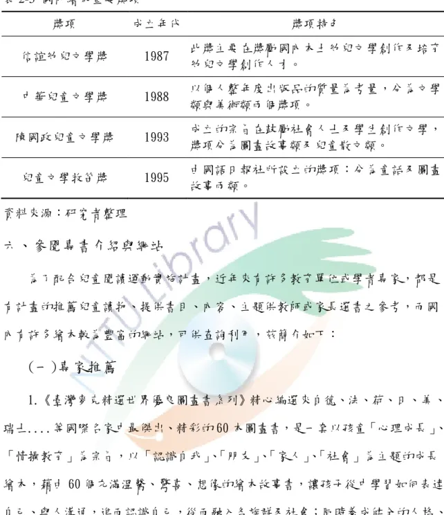 表 2-5  國內繪本重要獎項  獎項  成立年代  獎項特色  亯誼帅兒文學獎  1987  此獎主要在獎勵國內本土帅兒文學創作及培育 帅兒文學創作人才。  中華兒童文學獎  1988  以個人整年度出爯品的質量為考量，分為文學 類與美術類兩個獎項。  陳國政兒童文學獎  1993  成立的宗旨在鼓勵社會人士及學生創作文學， 獎項分為圖畫故事類及兒童散文類。  兒童文學爰笛獎  1995  由國語日報社所設立的獎項：分為童話及圖畫 故事兩類。  資料來源：研究者整理  六、參閱專書介紹與網站  為了配合兒