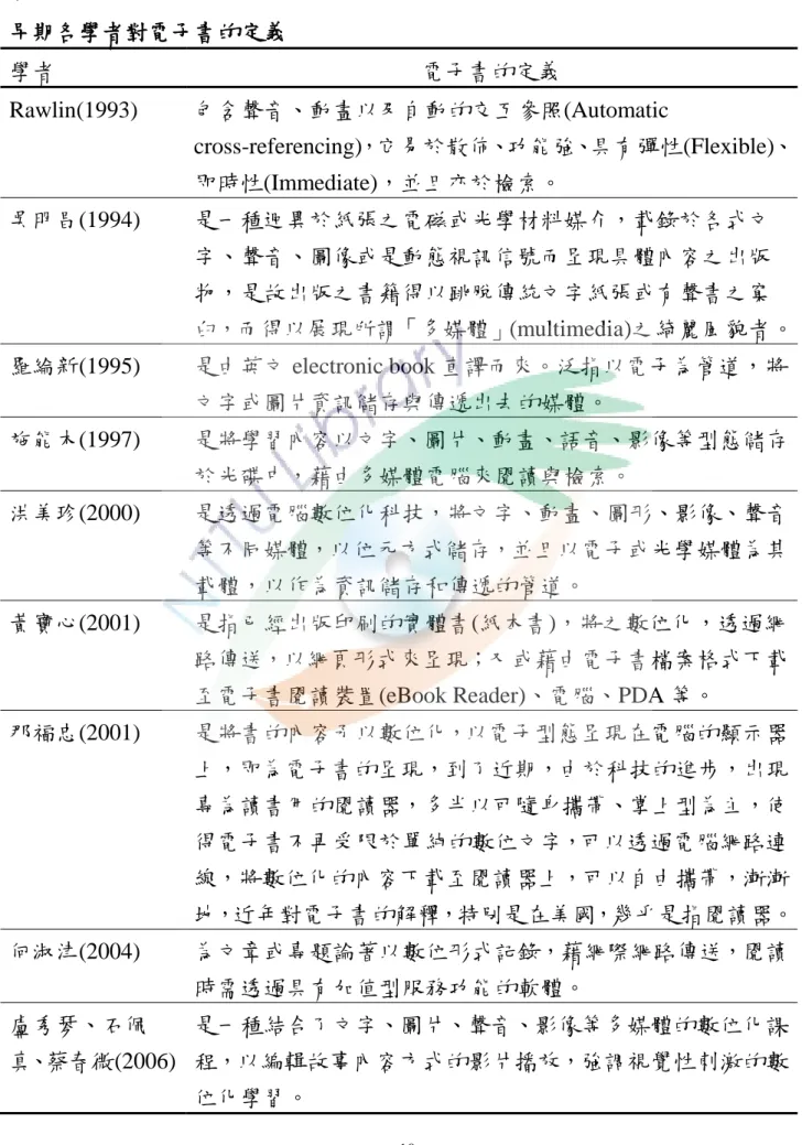 表 1  早期各學者對電子書的定義  學者  電子書的定義  Rawlin(1993)  包含聲音、動畫以及自動的交互參照(Automatic  cross-referencing)，它易於散佈、功能強、具有彈性(Flexible)、 即時性(Immediate)，並且亦於檢索。  吳明昌(1994)  是一種迥異於紙張之電磁或光學材料媒介，載錄於各式文  字、聲音、圖像或是動態視訊信號而呈現具體內容之出版  物，是故出版之書籍得以跳脫傳統文字紙張或有聲書之窠 臼，而得以展現所謂「多媒體」(multimed