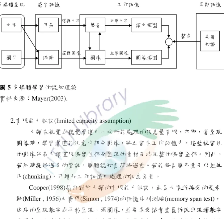 圖 5 多媒體學習的認知理論  資料來源：Mayer(2003). 