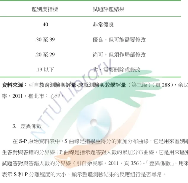 表 4-1  鑑別度的評鑑標準  資料來源：引自教育測驗與評量-成就測驗與教學評量（第三版）（頁 288），余民 寧，2011。臺北市：心理。  3.  差異係數          在 S-P 原始資料表中，S 曲線是指學生得分的累加分布曲線，它是用來區別學 生答對與答錯的分界線；P 曲線是指示題答對人數的累加分布曲線，它是用來區別 試題答對與答錯人數的分界線（引自余民寧，2011，頁 356）。「差異係數」，用來 表示 S 和 P 分離程度的大小，顯示整體測驗結果的反應組行是否尋常。          在