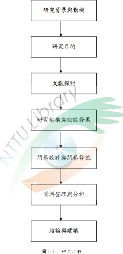 圖 1-1  研究流程 