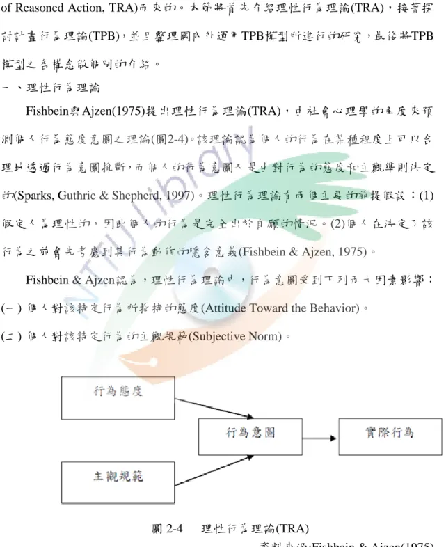 圖 2-4  理性行為理論(TRA) 