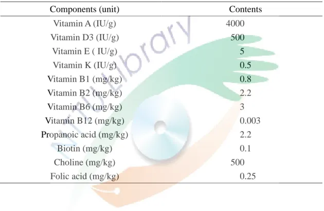 表  1-2.  產蛋雞維生素需求表  (Zimmerman 1997)  Table 1-2. Laying hens vitamin requestments   