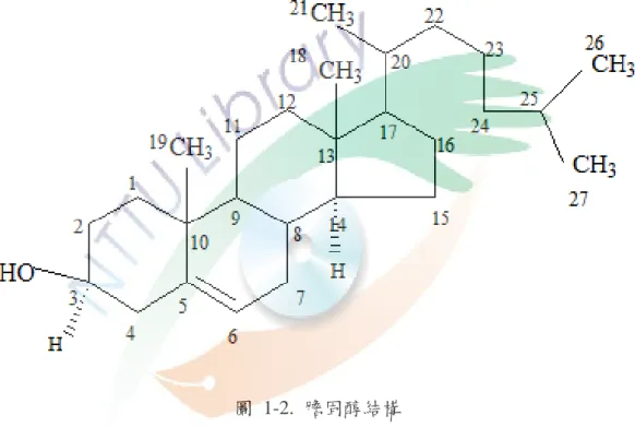 圖  1-2.  膽固醇結構  Fig 1-2. Cholesterol structure 