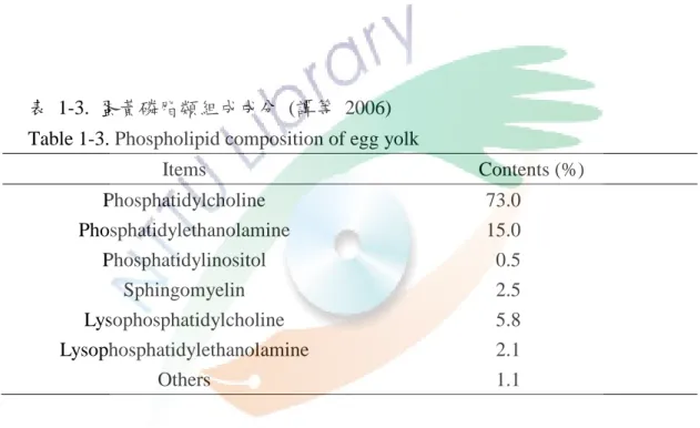 表  1-3.  蛋黃磷脂類組成成分  (譚等  2006)  Table 1-3. Phospholipid composition of egg yolk   