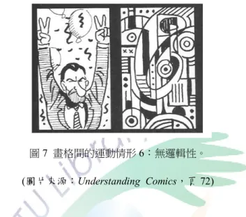 圖 6  畫格間的運動情形 5：角度到角度。  (圖片來源：Understanding  Comics，頁 72)  (6) 無邏輯性（non-sequitur）  兩個畫格毫無邏輯上的關聯性。這種情形較為少見，通常是漫畫家想要造成 某種荒謬、衝突或者毫無意義的藝術效果時所採用。下圖第一個畫格中的男人與 第二個畫格中的抽象畫便毫無邏輯上的關聯性。  圖 7  畫格間的運動情形 6：無邏輯性。  (圖片來源：Understanding  Comics，頁 72)  讀者要能看懂漫畫，必須要接受作者畫格間關聯性