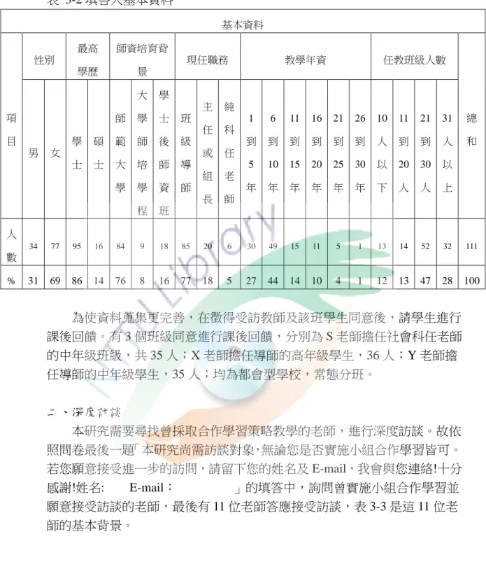 表  3-2 填答人基本資料  基本資料  項 目  性別  最高 學歷  師資培育背景  現任職務  教學年資  任教班級人數  總 和  男  女  學 士  碩 士  師範大 學  大學師培學 程 學士後師資 班  班級導 師  主任或組 長  純科任老 師  1 到5 年  6 到10 年  11 到15 年  16到20 年  21 到25年  26 到30年  10人以 下  11 到20 人  21到30 人  31人以 上  人 數  34  77  95  16  84  9  18  8