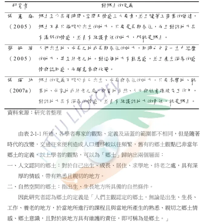 表 2-1-1    鄉土定義彙整表(接前頁)  研究者  對鄉土的定義  張 憲 庭 （ 2 0 0 5 ）  鄉土至少具備時間、空間及情感三大要素，並且隨著工商業的發達，鄉土不再只侷限於出生的地方，只要是長期居住，而且對該地方具 有濃郁的情感，並負有維護責任的地方，那就是鄉土。  蔡 婉 緩 （ 2 0 0 5 ）  人們出生地、成長之地或長期居住的地方，同時也包含一生中經歷的地方，甚至終老之地。對這個地方有熟悉感，並且產生深厚的感 情與認同感，而願意參與改變。  張 瑛 純 （2007a）  鄉土的定