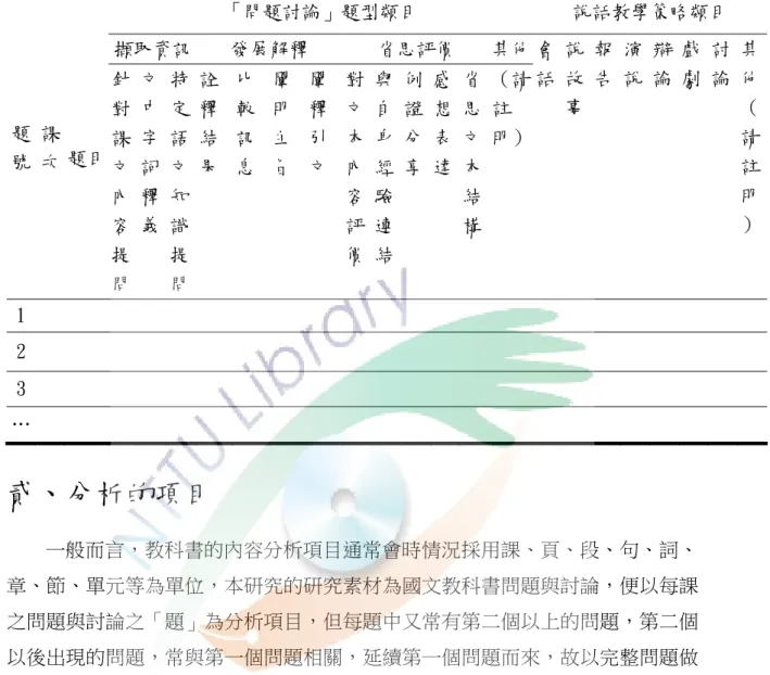 表  4  「問題討論」題型及說話教學策略內容分析類目表  「問題討論」題型類目  說話教學策略類目  擷取資訊  發展解釋  省思評價  其他 題 號  課 次            題目  針對課 文 內 容 提 問  文中字詞釋義 特定語文知識提 問  詮釋結 果  比較訊 息  闡明主旨 闡釋引文 對文本內容評價 與自身經驗連結 例證分享 感想表達 省思文本結構 （請註明） 會 話  說故 事  報 告  演 說  辯論 戲劇 討論 其他（請註明） 1    2    3    …   貳、 分析的