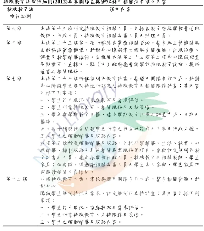 表 2-3  特殊教育法施行細則(2012)專業團隊在轉銜服務中相關法令條文內容  特殊教育法  施行細則  條文內容  第六條  本法第十五條所定特殊教育相關人員，包括各教育階段學校普通班 教師、行政人員、特殊教育相關專業人員及助理人員。  第七條  本法第二十三條第一項所稱結合醫療相關資源，指各級主管機關應 主動協調醫療機構，針對身心障礙學生提供有關復健、訓練治療、 評量及教學輔導諮詢。為推展本法第二十三條第二項身心障礙兒童 早期療育，直轄市、縣（市）政府應普設學前特殊教育設施，提供 適當之相關服務。 