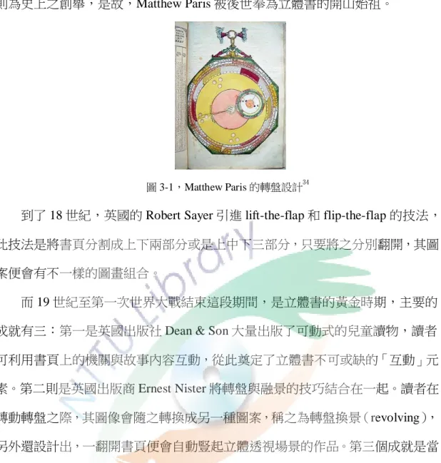圖 3-1，Matthew Paris 的轉盤設計 34