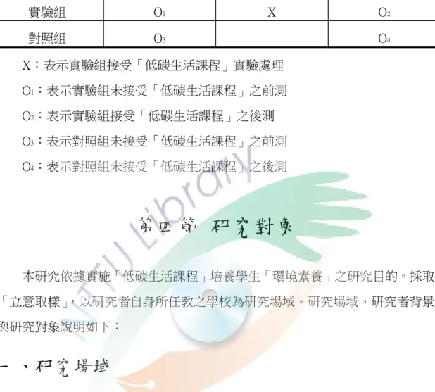 表 3-3-1  國中實施低碳生活課程介入之準實驗設計表  組別  前測  實驗處理  後測  實驗組  O 1 X  O 2 對照組  O 3 O 4 X：表示實驗組接受「低碳生活課程」實驗處理  O 1 ：表示實驗組未接受「低碳生活課程」之前測  O 2 ：表示實驗組接受「低碳生活課程」之後測  O 3 ：表示對照組未接受「低碳生活課程」之前測  O 4 ：表示對照組未接受「低碳生活課程」之後測  第四節  研究對象   本研究依據實施「低碳生活課程」培養學生「環境素養」之研究目的。採取 「立意取樣」 