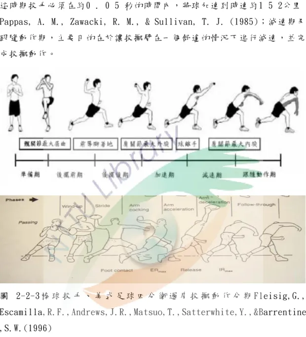 圖   2-2-3 棒 球 投 手 、 美 式 足 球 四 分 衛 過 肩 投 擲 動 作 分 期 Fleisig,G.,  Escamilla,R.F.,Andrews,J.R.,Matsuo,T.,Satterwhite,Y.,&amp;Barrentine ,S.W.(1996) 