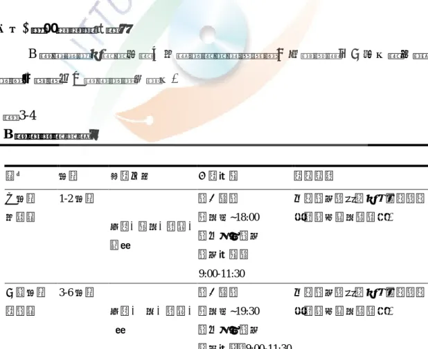 表 3-3    A 補習班高中課程規劃  高一數英物化 課程  高一  由名師領航，讓學生在高一階段，就奠定了深厚的基礎，替學生打開一條通往國立一流大學的康莊大道。  高二數英物化 課程  高  延續高一師資，要給學生一套最完整的課程規劃及延續性，不需重新適應新教法，不讓學生在學習的過程中產生迷惘。  高二數英物化 課   高三   到了高三，爭取時間是關鍵，A 補習班有最完善的課程規劃，完整的進度跟複習的時間分配，學生不用煩惱讀書計畫的安排。  高三數學總複 習課程 高三   針對想特別加強數學的同