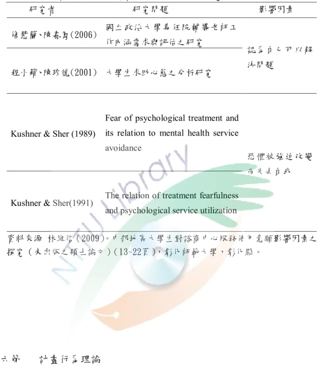 表 2-2  影響大學生求助諮商中心之相關因素研究（續）