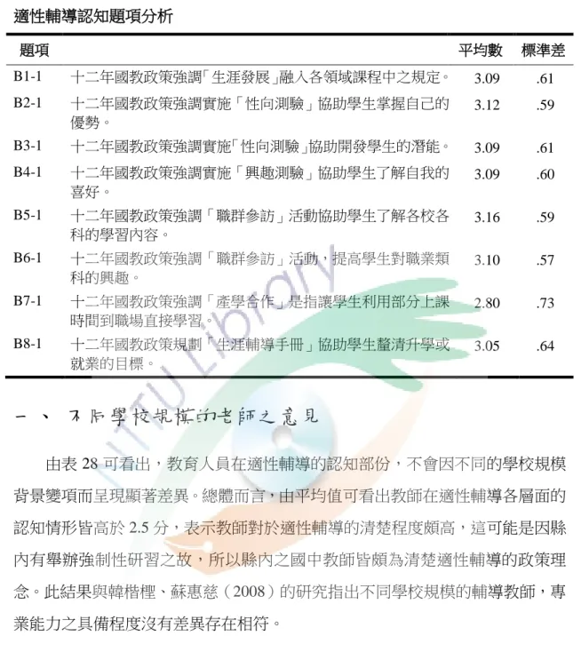 表  23  適性輔導認知題項分析  題項  平均數  標準差  B1-1  十二年國教政策強調「生涯發展」融入各領域課程中之規定。  3.09  .61  B2-1  十二年國教政策強調實施「性向測驗」協助學生掌握自己的 優勢。  3.12  .59  B3-1  十二年國教政策強調實施「性向測驗」協助開發學生的潛能。  3.09  .61  B4-1  十二年國教政策強調實施「興趣測驗」協助學生了解自我的 喜好。  3.09  .60  B5-1  十二年國教政策強調「職群參訪」活動協助學生了解各校各 