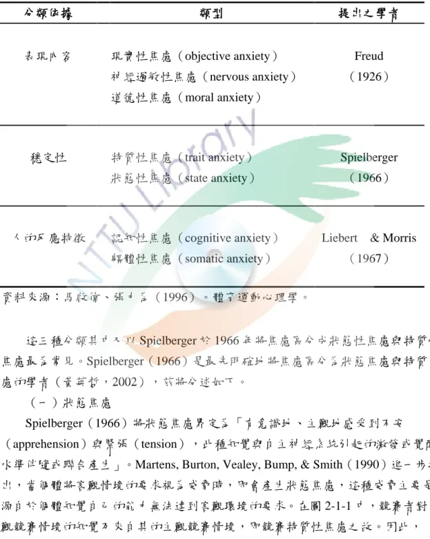 表 2-1-1  焦慮的分類 