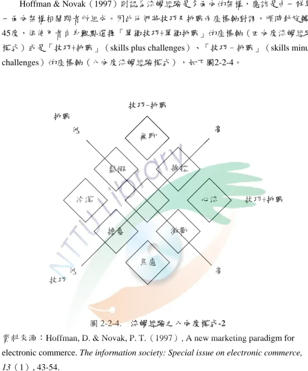 圖 2-2-4.  流暢經驗之八向度模式-2