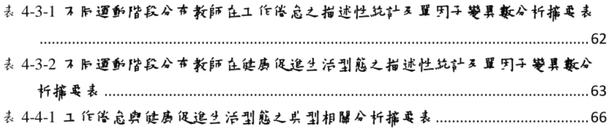 表 4-3-2 不同運動階段分布教師在健康促進生活型態之描述性統計及單因子變異數分