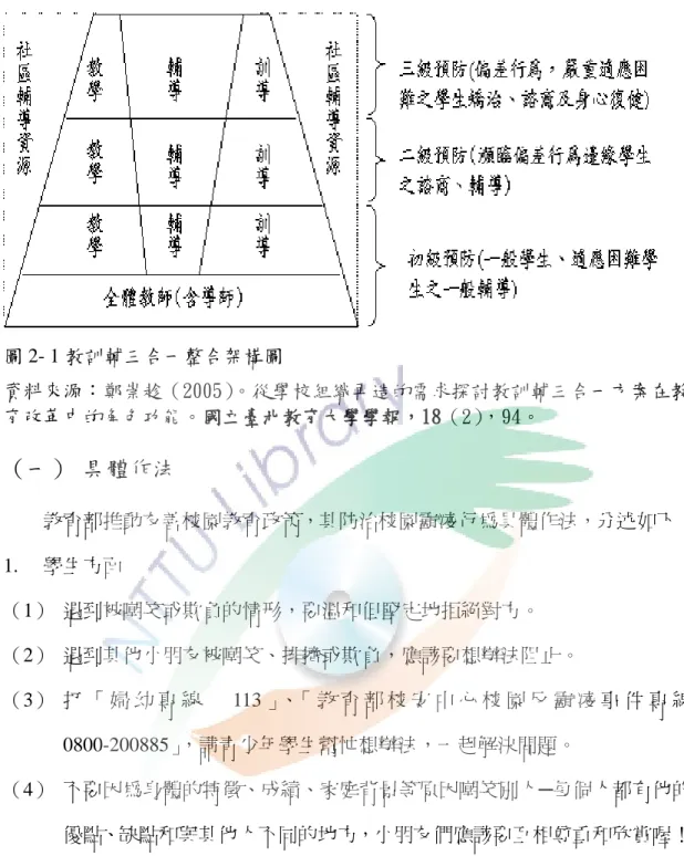 圖 2- 1 教訓輔三合一整合架構圖  資料來源：鄭崇趁（2005） 。從學校組織再造的需求探討教訓輔三合一方案在教 育改革中的角色功能。國立臺北教育大學學報，18（2） ，94。  （一）  具體作法  教育部推動友善校園教育政策，其防治校園霸凌行為具體作法，分述如下：  1