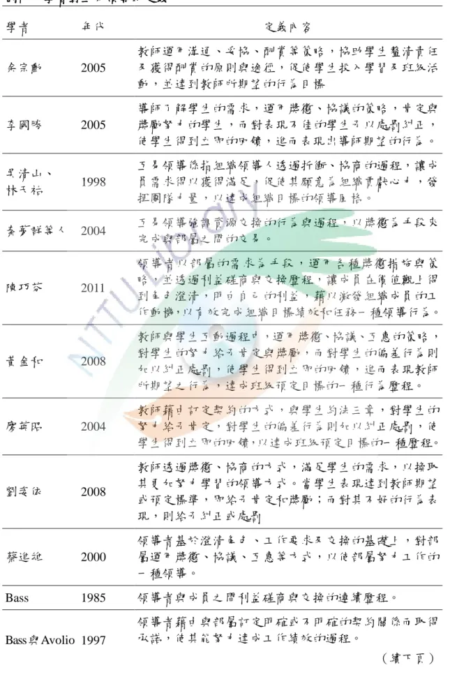 表 2- 7  國內外學者對互易領導的定義  學者  年代  定義內容  余宗勳  2005  教師運用溝通、妥協、酬賞等策略，協助學生釐清責任及獲得酬賞的原則與途徑，促使學生投入學習及班級活 動，並達到教師所期望的行為目標  李國勝  2005  導師了解學生的需求，運用獎懲、協議的策略，肯定與獎勵努力的學生，而對表現不佳的學生予以處罰糾正， 使學生得到立即的回饋，進而表現出導師期望的行為。  吳清山、  林天祐  1998    互易領導係指組織領導人透過折衝、協商的過程，讓成員需求得以獲得滿足，促使其