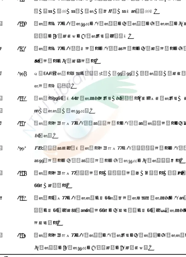 表  2-3-1  學習態度內涵之相關研究  作者  年份  學習態度內涵  王玉屏  1981  學習態度係指有關學習方法、習慣等學習事項的準備狀態或行為，包括閱  讀、筆記、摘要、記憶、預習、解決問題、利用時間等要件。  王秀槐  1984  學習態度包括：1