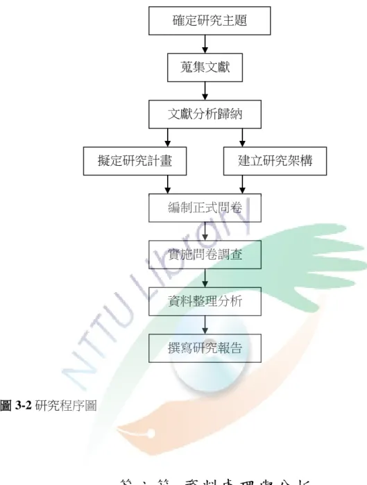 圖 3-2 研究程序圖  第六節 資料處理與分析  調查問卷回收後，檢查缺答題項過多的無效問卷剔除不予以採計，將有效問 卷編碼、登錄，以SPSS統計軟體程式進行統計分析，並剖析資料所顯示之結果。 茲將有效樣本資料採用統計方式分述如下：  一、描述性統計（descriptive statistics）  將問卷第一部分國小教師基本資料以次數分配與百分比法進行分析，瞭解分 佈情形，並根據受試者在第二部份教師專業成長量表與第三部分學校效能量表問 卷上得分情況，分別求其平均數與標準差，以瞭解國小教師在「教師專業成長
