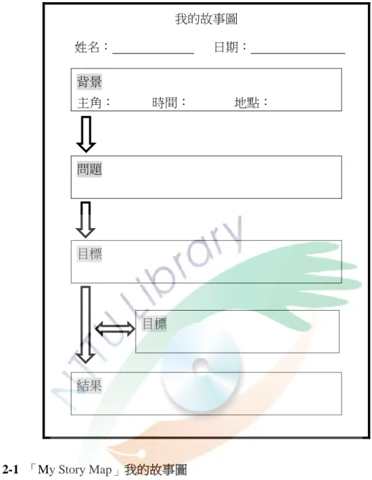 圖  2-1  「My Story Map」我的故事圖 