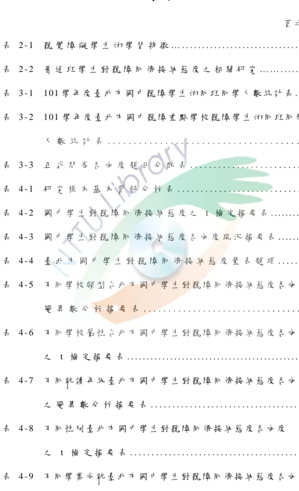 表 次   表 2 - 1 表 2 - 2 表 3 - 1  表 3 - 2  表 3 - 3  表 4 - 1  表 4 - 2  表 4 - 3  表 4 - 4  表 4 - 5  表 4 - 6  表 4 - 7  表 4 - 8  聽 覺 障 礙 學 生 的 學 習 特 徵 … 