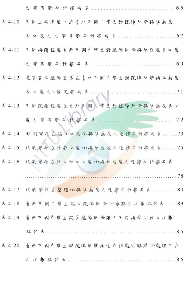 表 4-10  表 4-11  表 4-12  表 4-13  表 4-14  表 4-15  表 4-16  表 4-17  表 4-18  表 4-19  表 4-20  之 變 異 數 分 析 摘 要 表 