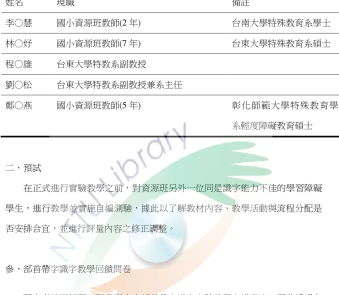 表 3-3      專家效度名單 專家效度名單專家效度名單 專家效度名單(依姓氏筆劃排列依姓氏筆劃排列依姓氏筆劃排列 依姓氏筆劃排列)     姓名  現職  備註  李○慧  國小資源班教師(2 年)  台南大學特殊教育系學士  林○妤  國小資源班教師(7 年)  台東大學特殊教育系碩士  程○雄  台東大學特教系副教授  劉○松  台東大學特教系副教授兼系主任  鄭○燕  國小資源班教師(5 年)  彰化師範大學特殊教育學 系輕度障礙教育碩士  二、預試          在正式進行實驗教學之前，對