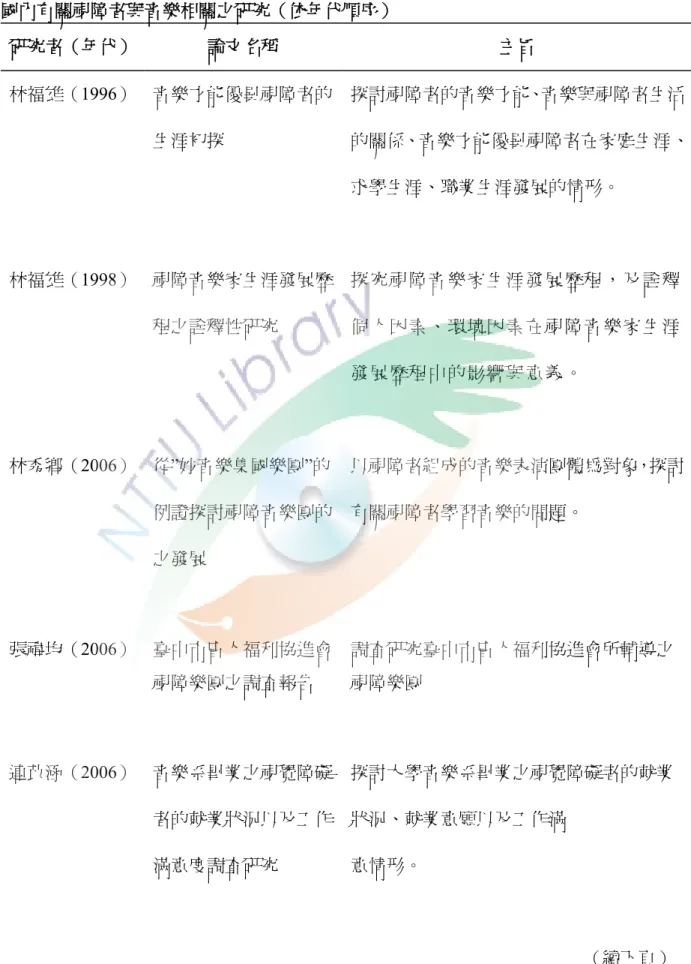 表  3 國內有關視障者與音樂相關之研究  國內有關視障者與音樂相關之研究（依年代順序）  研究者（年代）  論文名稱  主旨  林福雄（1996）  音樂才能優異視障者的 生涯初探  探討視障者的音樂才能、音樂與視障者生活 的關係、音樂才能優異視障者在家庭生涯、 求學生涯、職業生涯發展的情形。  林福雄（1998）  視障音樂家生涯發展歷 程之詮釋性研究  探究視障音樂家生涯發展歷程，及詮釋個人因素、環境因素在視障音樂家生涯 發展歷程中的影響與意義。  林秀鄉（2006）  從”妙音樂集國樂團”的 例證探
